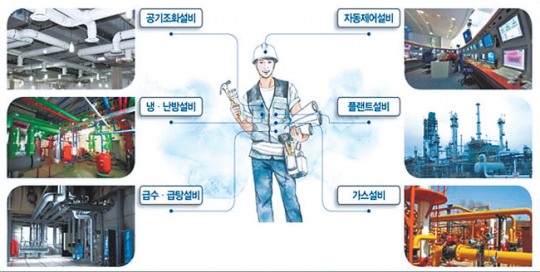 친환경 건축 주도…기계설비 힘찬 비상