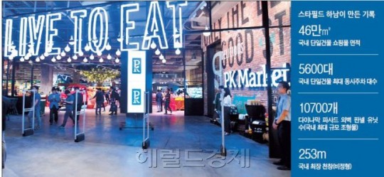 [유통 신세계 ‘스타필드 하남’] 男心·女心·童心…세상에 없던 ‘가족만족’의 스타필드