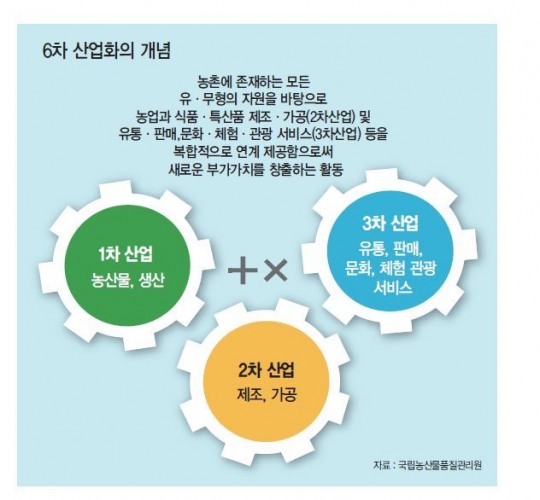 ‘웰빙 먹거리’ 한과·醬류…6차산업과 만나 ‘명품 브랜드’ 되다