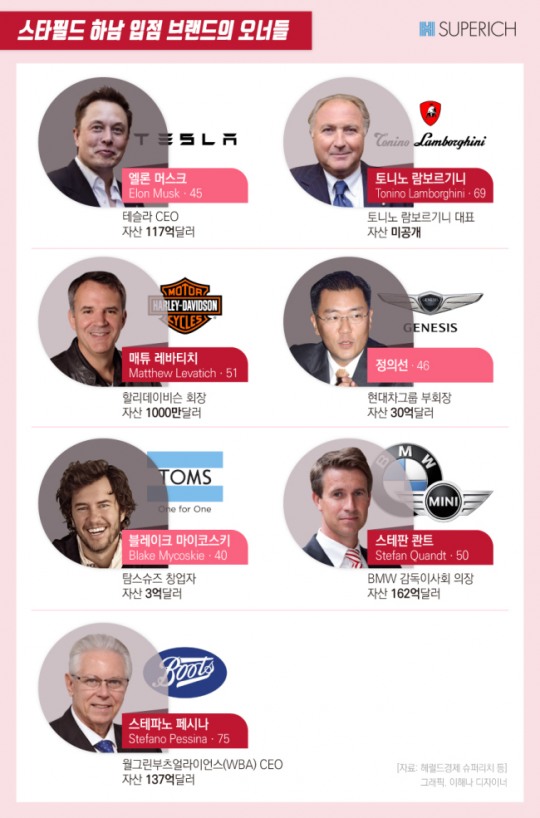 [슈퍼리치]‘별의별’ 억만장자 브랜드 모인 스타필드 하남