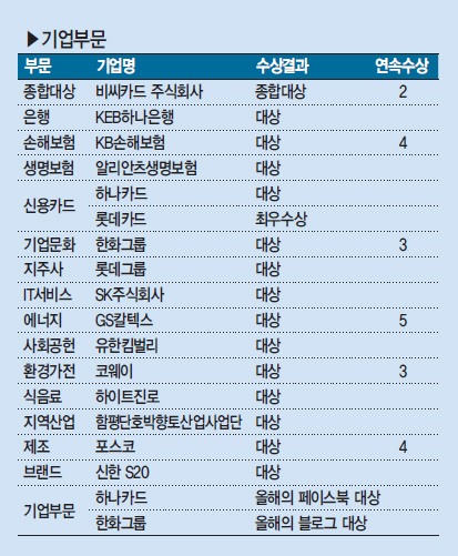 [제6회 대한민국 SNS 대상] 2016 SNS…공감 스토리에 ‘클릭’하다