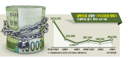 2금융 조였더니…대부업체로 ‘우르르’