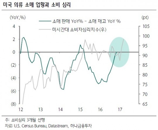 한세실업ㆍ세아상역, ODMㆍOEM 수익 악화 속 ‘자체 브랜드’ 날개 달기 주력