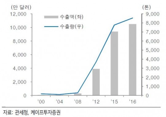 中진출 분유업계 “위기가 기회다”