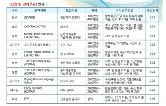 “이런 해외 일자리 어때요”…산업인력공단, 베스트 20 공개