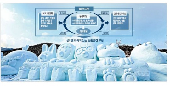 즐길거리 넘치는 농촌‘Re-Design’에 미래가 있다