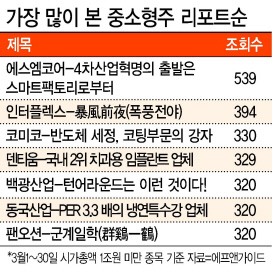 [FN가이드 중소형주 핫클릭]  1년 만에 상장…증시 새내기 ‘덴티움’ 진검승부 예고