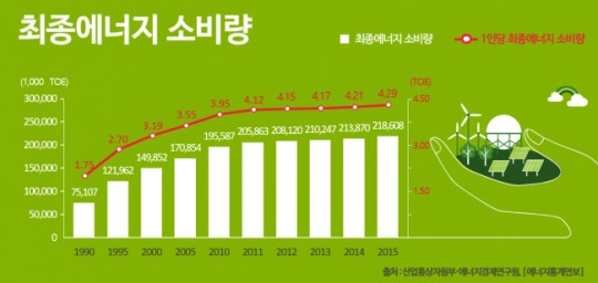 [기념일과 통계] 불을 끄고 별을 켜자!
