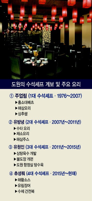 정주영·구본무 회장의 단골집…재계 거물들 입맛 사로잡은 ‘도원’