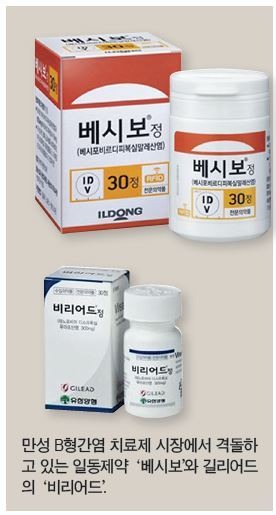 ‘프리미엄+가격경쟁력’ 무장 국산신약, 다국적社에 도전장