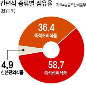 편의점을 터는 재미, 도시樂