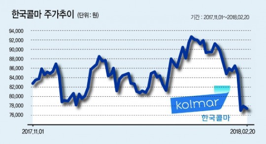 CJ헬스케어 품은 한국콜마…‘제약주 날개’달고 날까