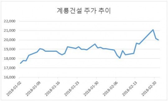 재건축 규제, 후분양제 시동…중소형건설주 옥석 가리기 시작됐다