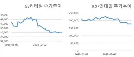 최저임금 상승에 추락하는 편의점주…바닥은 어디