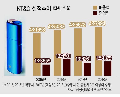 7700곳 판매처 확대…‘릴’ 날개 달고 훨훨