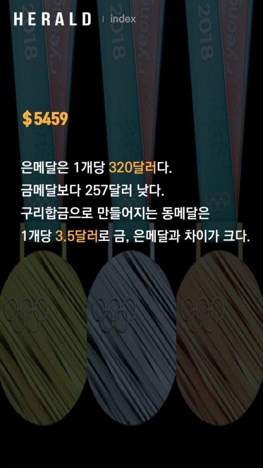 [TAPAS]평창올림픽 금메달은 577달러, 은ㆍ동메달은?