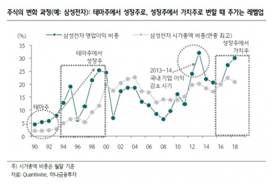 다음 남북 경협 테마주는 자동차ㆍ금융주?
