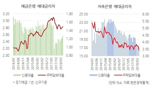 [홍길용의 화식열전]후리다매(厚利多賣) vs. 박리다매(薄利多賣)