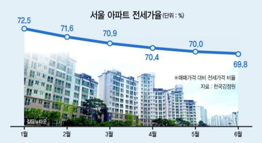 ‘갭투자 성지’ 였던 길음 뉴타운…탈출 막차 타야하나