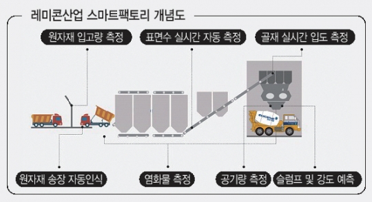 시멘트업계 ‘디지털 마이닝’ 큰걸음