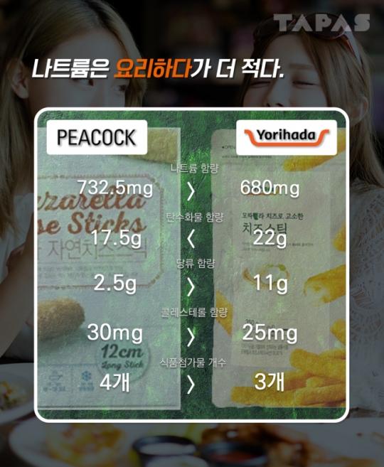 [TAPAS]피코크 vs 요리하다…텅빈 내 맘 달래주는 혼밥&혼술