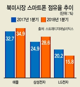 갤노트9 개봉박두…북미 ‘신폰대전’