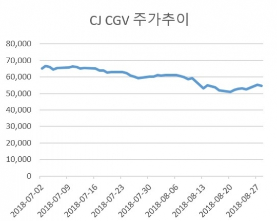 ‘효자’ CGV베트남 상장, 모회사에 ‘불효’되나