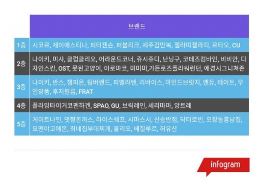 [TAPAS]홍대에 새 랜드마크 생겼다?…따끈따끈 탐방기