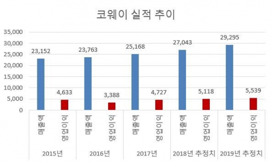 *[줌인리더스클럽]‘코디’ 노하우와 현지화…코웨이의 글로벌 성공전략