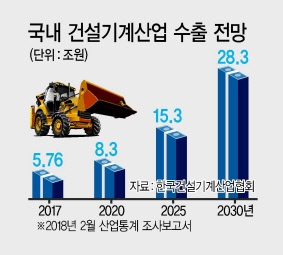 건설기계 인재 싹틔울 ‘토양’이 말라간다