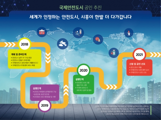 시흥시, ‘국제안전도시 공인사업’ 추진…2021년 선포 목표