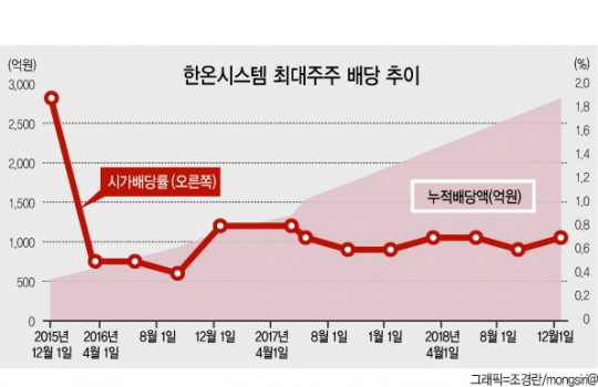 한온시스템 초대형 M&A 성공…한앤컴퍼니 ‘콧노래’