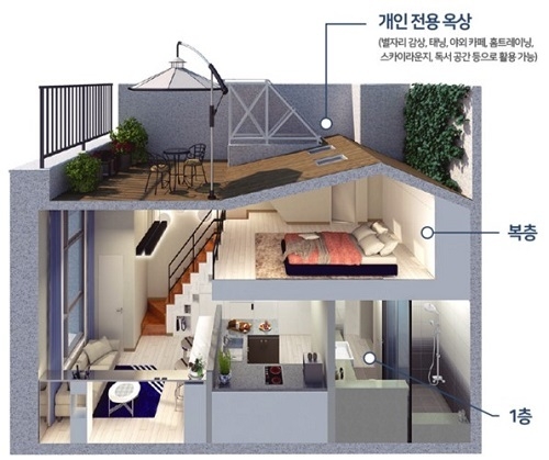 서울 오피스텔 ‘최대어’ 이안 강동 컴홈스테이 완판 임박