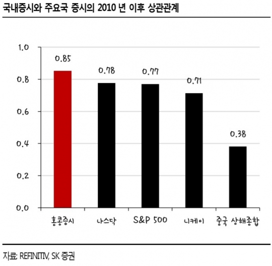 국내 ELS 투자자, 홍콩 시위 ‘경계주의보’