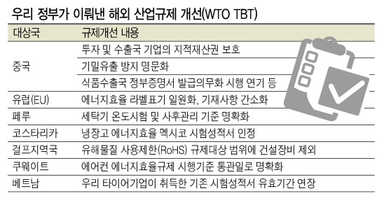 G2G 후광효과 톡톡…제약바이오·산업 길을 넓히다