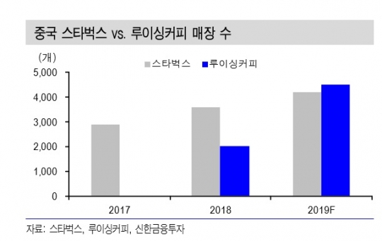 스타벅스, 블로체인 모바일결제 추진