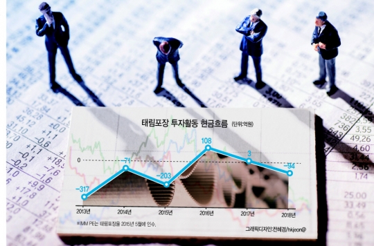 한솔제지, 태림포장 포기 왜?