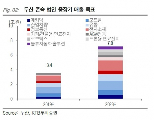 부지 우선 매수권도 확보…두산솔루스·퓨얼셀 기대↑