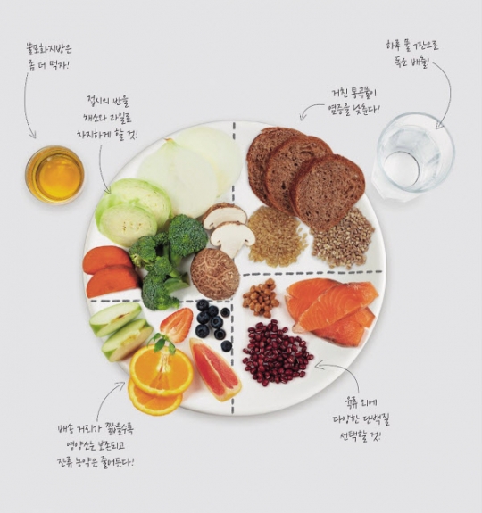 만성염증을 이기는 한접시 식단…