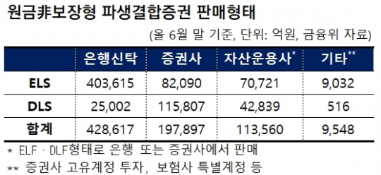 은행신탁 고난도 사모 금지하자…다시 등장한 ‘기울어진 운동장’