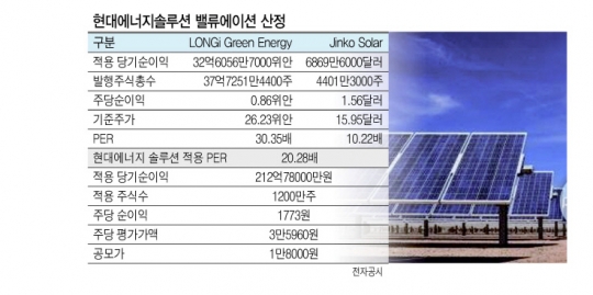‘공모가 세일’ 현대에너지솔루션…태양광 불 밝힐까?