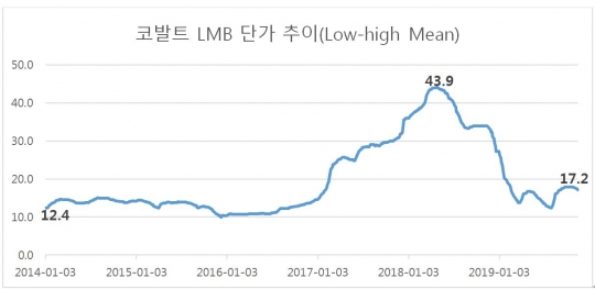 코스모화학, 코스모에코켐 100% 자회사 편입