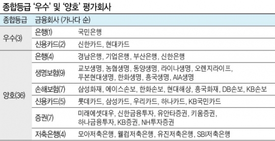 우리·KEB하나은행 ‘DLF여파’ 소비자보호 ‘낙제점’