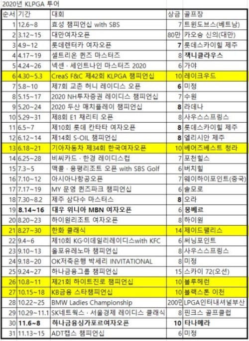 KLPGA, 11월 하나금융싱가포르여자오픈 확정
