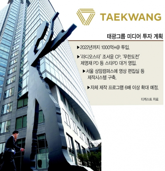 태광그룹, 미디어사업에 1000억원 투자