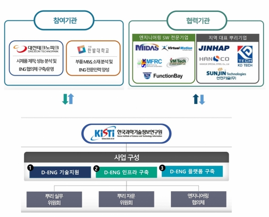 슈퍼컴으로 제조기업 부품·공정 생산성 높인다