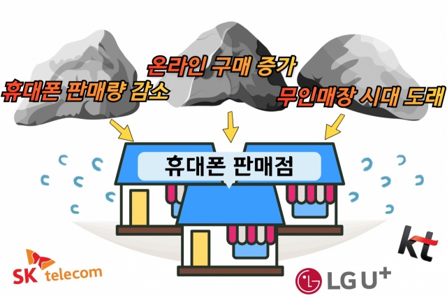 [IT선빵!] 동네 휴대폰대리점 시대 끝나간다