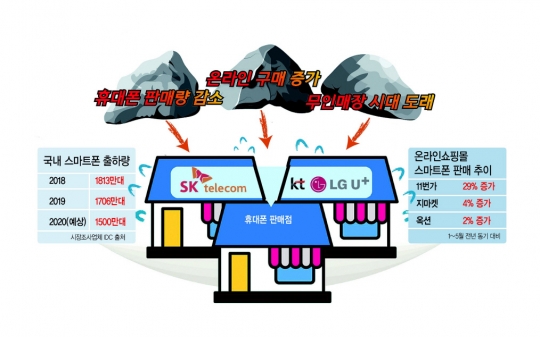 동네 ‘휴대폰 매장’ 시대 끝나간다 [IT선빵!]