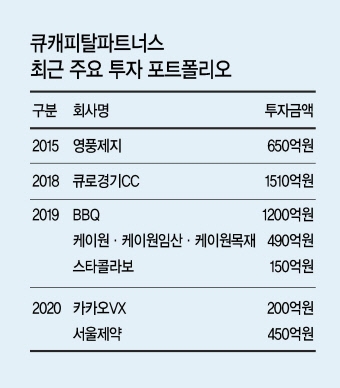 [PEF 릴레이 분석 ②큐캐피탈파트너스] 구조조정·경영권 인수까지…포트폴리오 다양 ‘전천후 PEF’