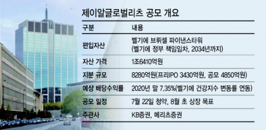제이알글로벌리츠, 4850억 공모…올 7.35% 배당 예고